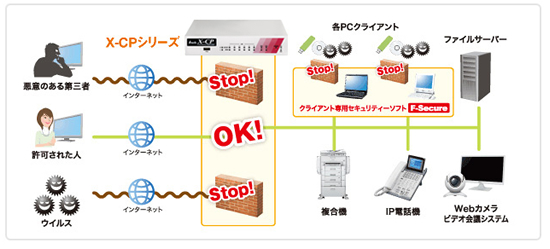 「X-CPシリーズ」構成イメージ図