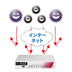 最新ウイルス情報を自動取得で安心運用