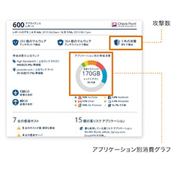 詳細なセキュリティレポート機能